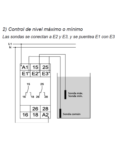 G2LM20 Euromatel Tele Haase