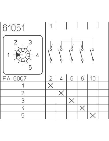 M220-61051-003M1 Euromatel Sälzer