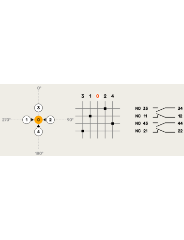030MPTTTN Euromatel NEW ELFIN