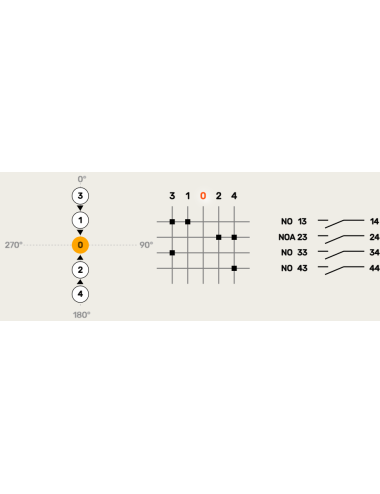 020MT4TL40AR  Euromatel NEW ELFIN