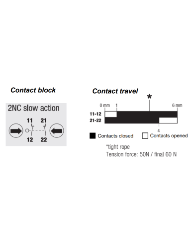 E40008TBM Euromatel Bremas Ersce